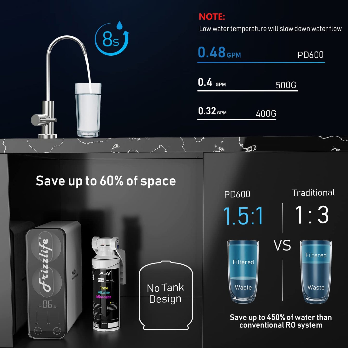 Frizzlife RO Umkehrosmose-Wasserfiltersystem (PD800-TAM4 Alkalisch RO)