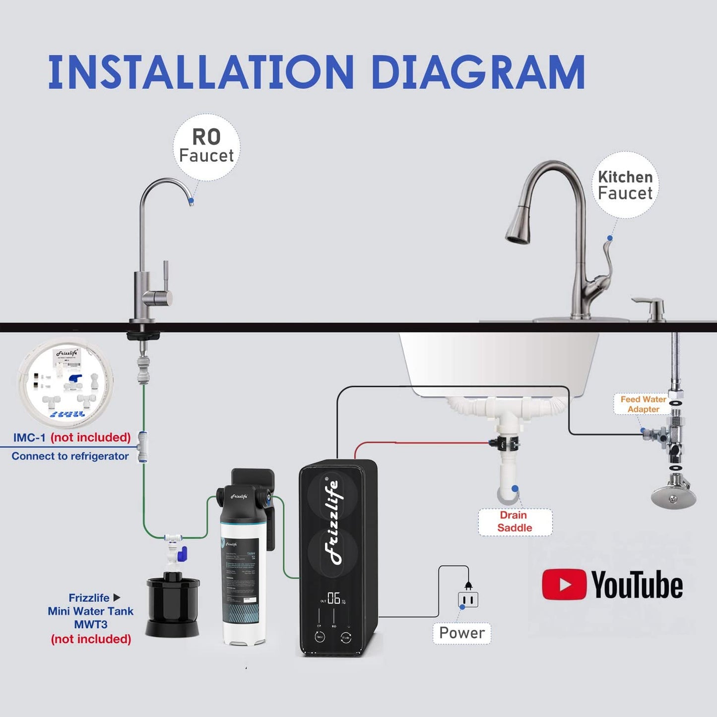 Frizzlife RO Umkehrosmose-Wasserfiltersystem (PD800-TAM4 Alkalisch RO)