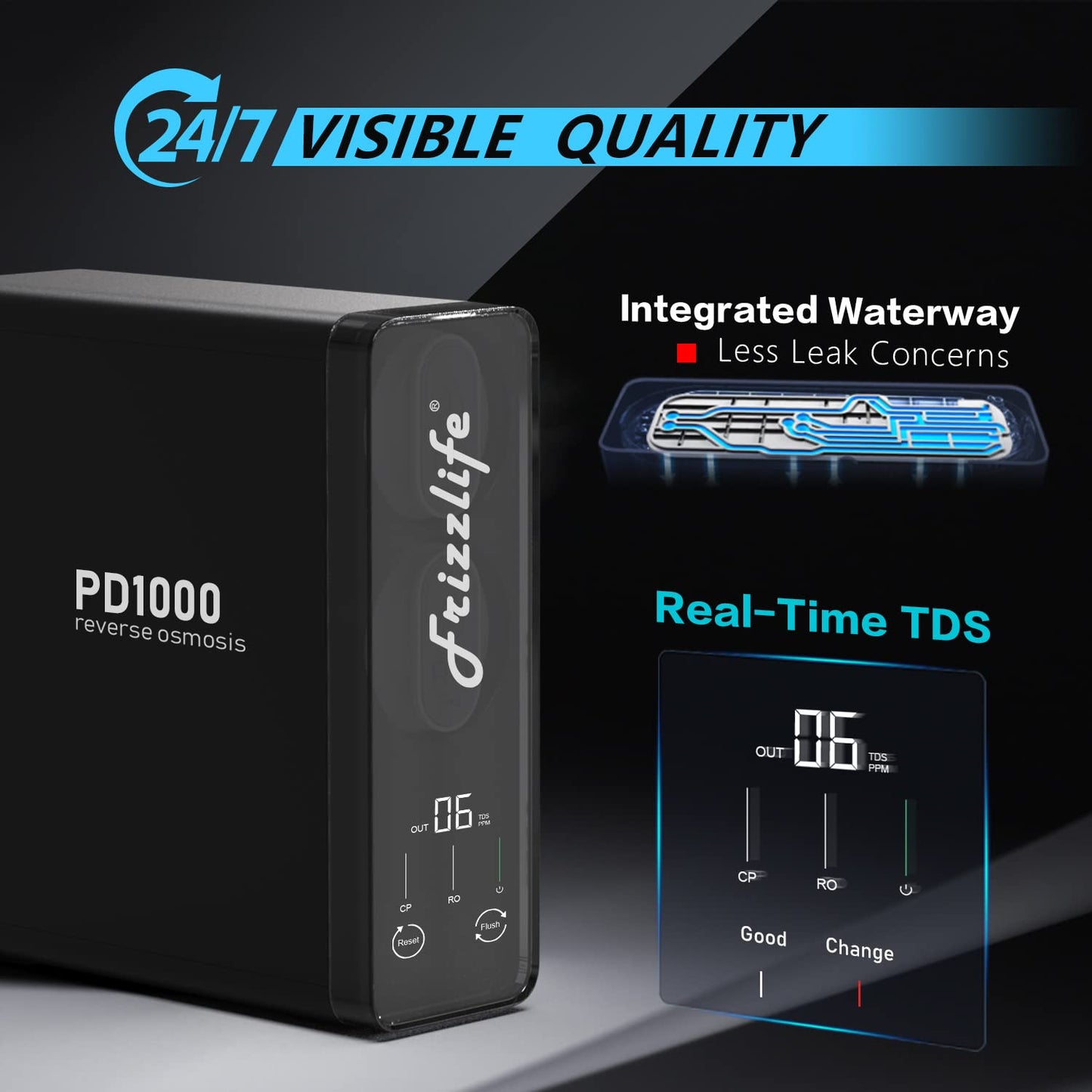 Frizzlife RO Umkehrosmose-Wasserfiltersystem (PD800-TAM4 Alkalisch RO)