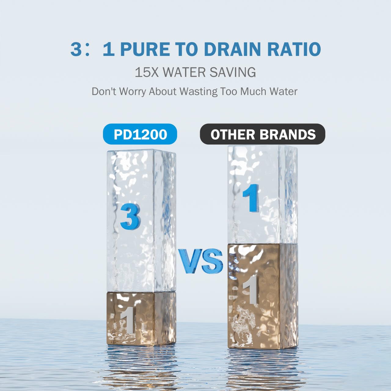 Frizzlife RO Umkehrosmose-Wasserfiltersystem (PD800-TAM4 Alkalisch RO)