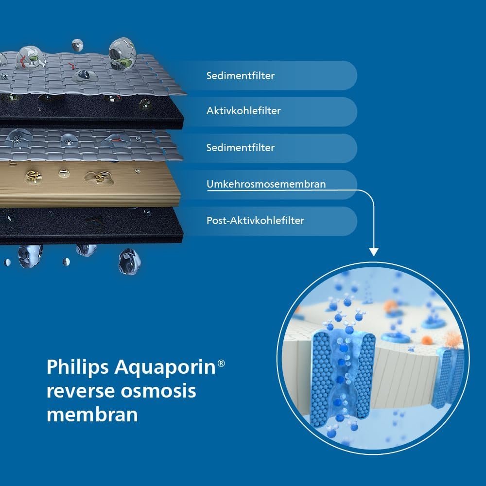 Philips Umkehrosmose-Wasserstation ADD6920BK01/10, Aquaporin Inside, eliminiert bis zu 110 Substanzen