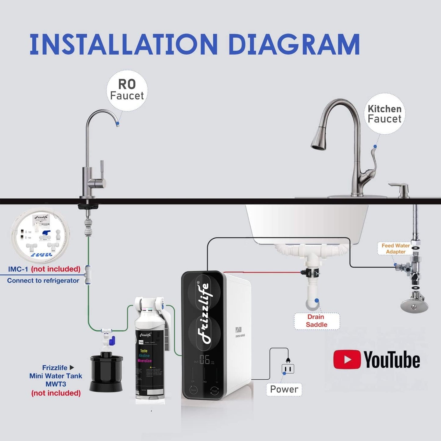 Frizzlife RO Umkehrosmose-Wasserfiltersystem (PD800-TAM4 Alkalisch RO)
