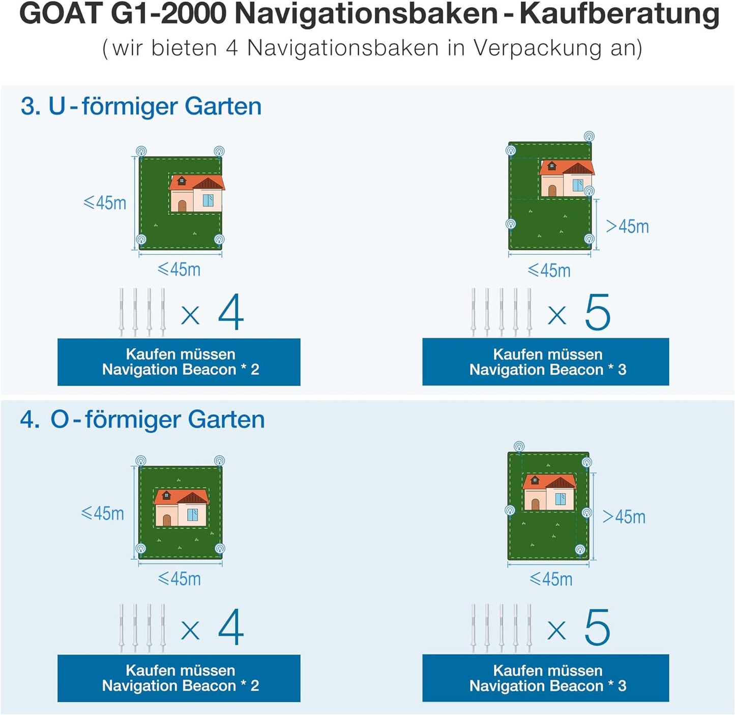 ECOVACS GOAT G1-800 Mähroboter ohne Begrenzungskabel 800㎡