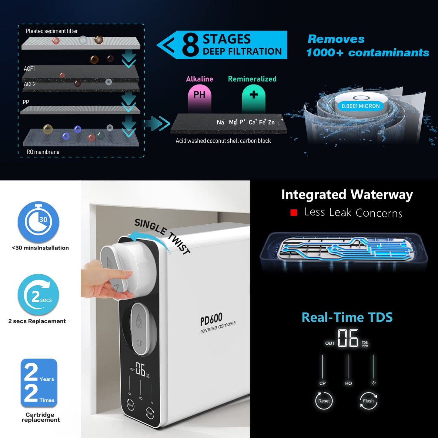 Frizzlife RO Umkehrosmose-Wasserfiltersystem (PD800-TAM4 Alkalisch RO)