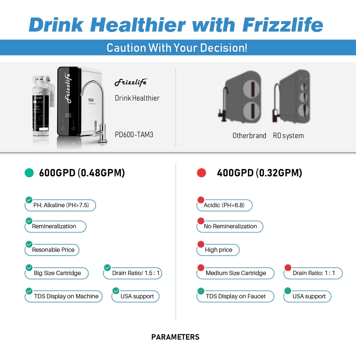 Frizzlife RO Umkehrosmose-Wasserfiltersystem (PD800-TAM4 Alkalisch RO)