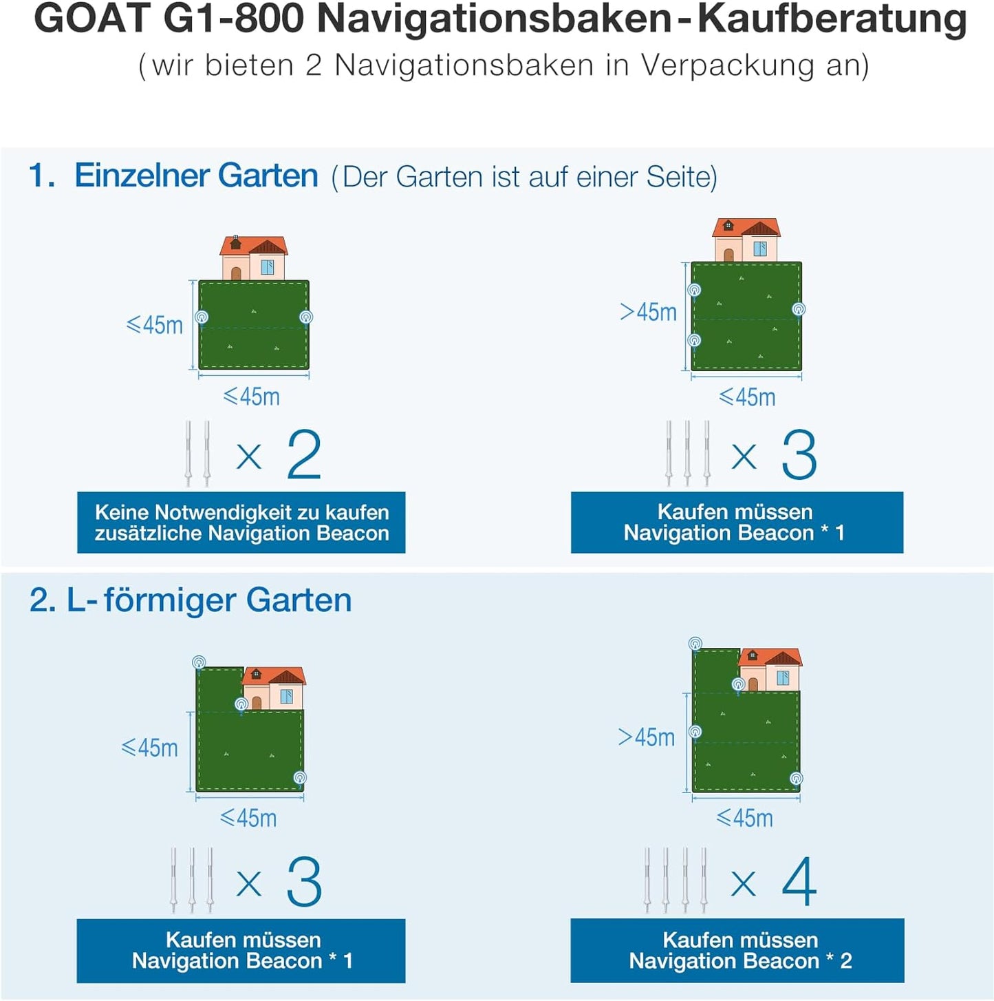 ECOVACS GOAT G1-800 Mähroboter ohne Begrenzungskabel 800㎡