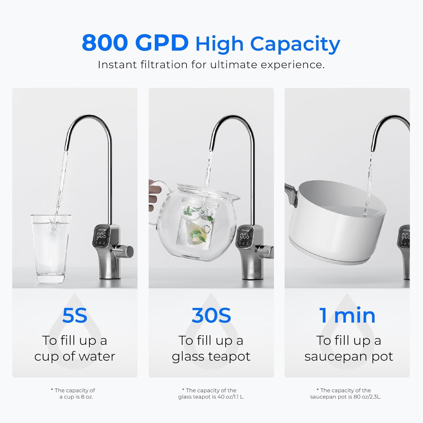 Waterdrop G3P600 Umkehrosmoseanlage, 600 GPD, 8000L, reduziert TDS, 2:1 Rein zum Abfluss, LED-Wasserhahn