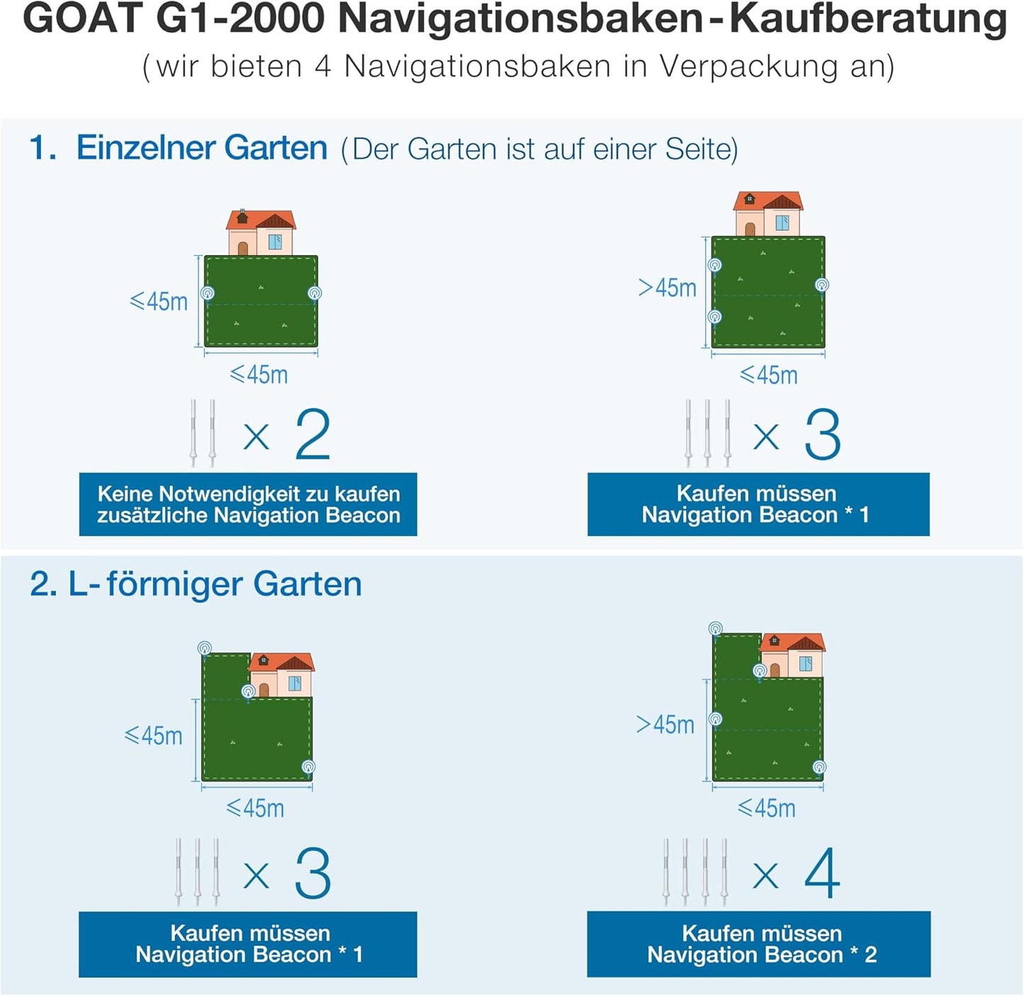 ECOVACS GOAT G1-800 Mähroboter ohne Begrenzungskabel 800㎡