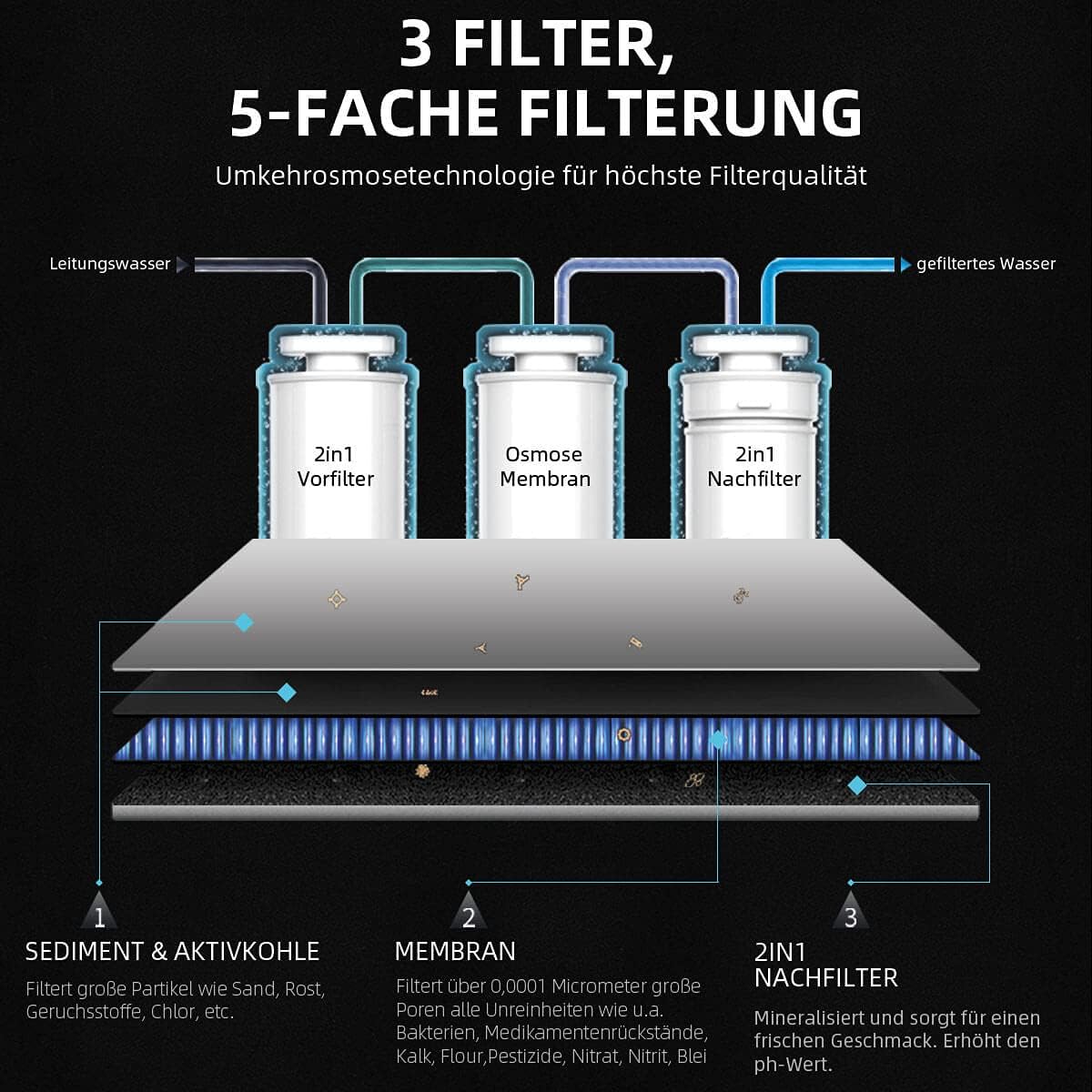 OsmoFresh Quella Life BLACK EDITION, 6 Temperaturstufen, 5-stufige Filterung, mobil, kalkfreies Trinkwasser