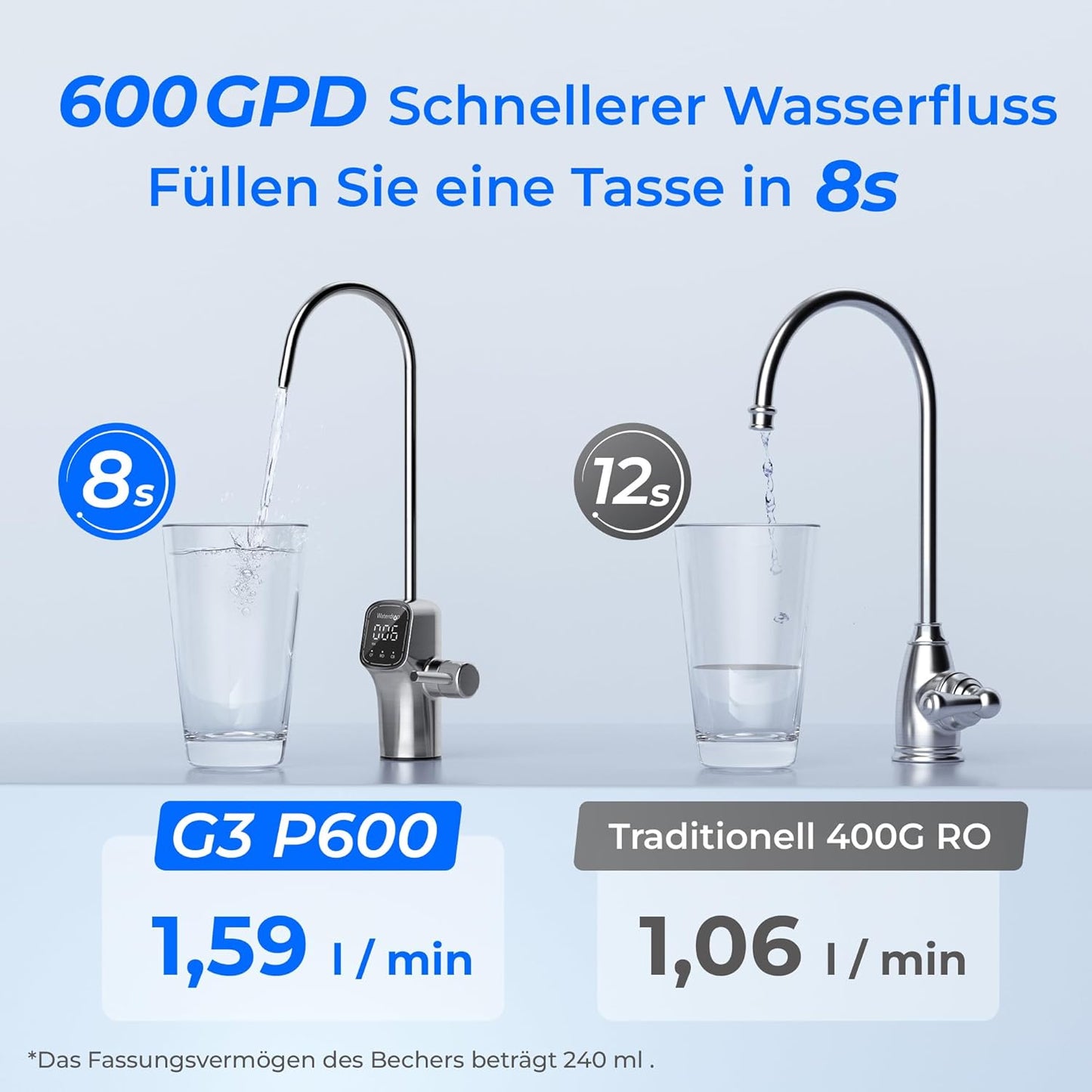 Waterdrop G3P600 Umkehrosmoseanlage, 600 GPD, 8000L, reduziert TDS, 2:1 Rein zum Abfluss, LED-Wasserhahn