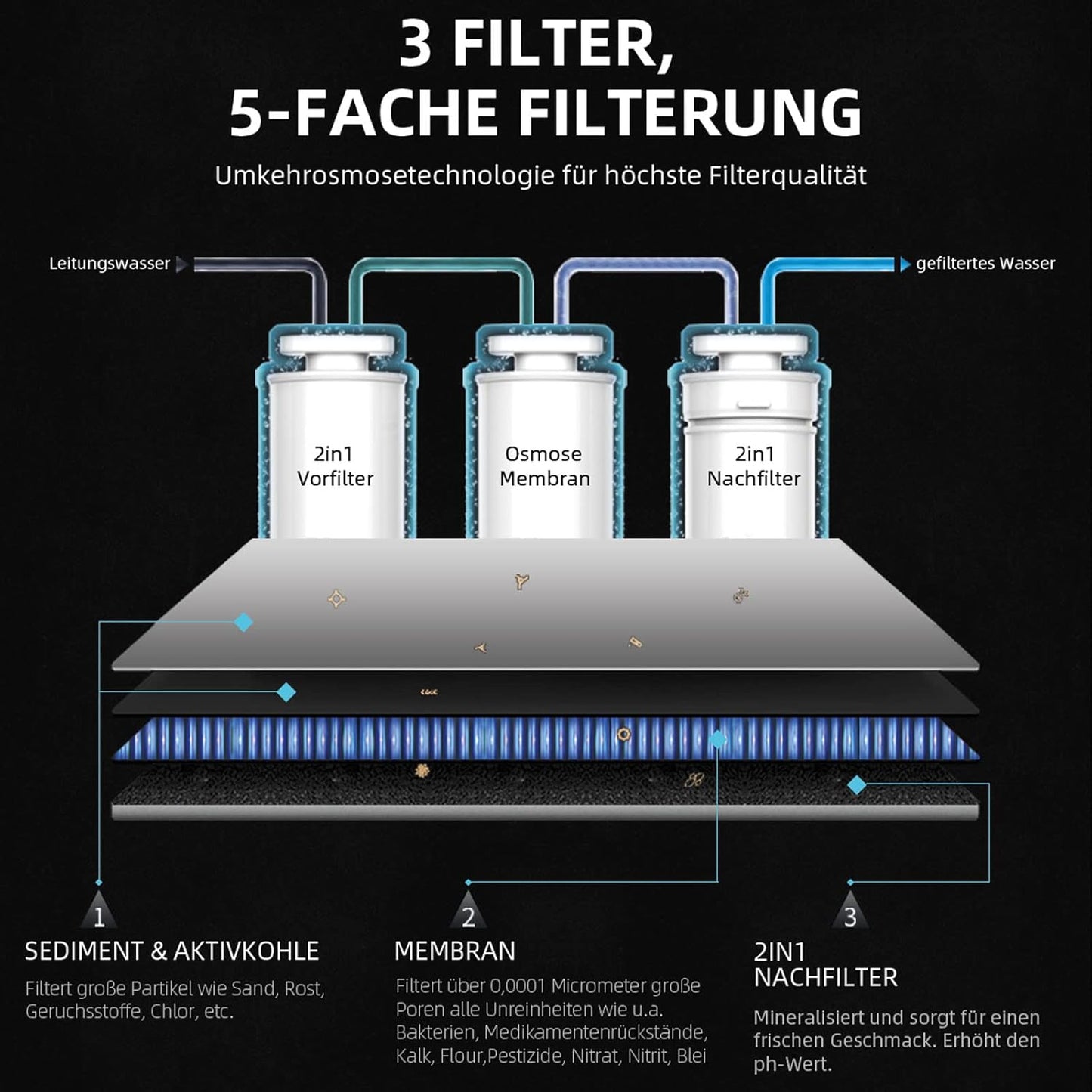 OsmoFresh Quella Life BLACK EDITION, 6 Temperaturstufen, 5-stufige Filterung, mobil, kalkfreies Trinkwasser