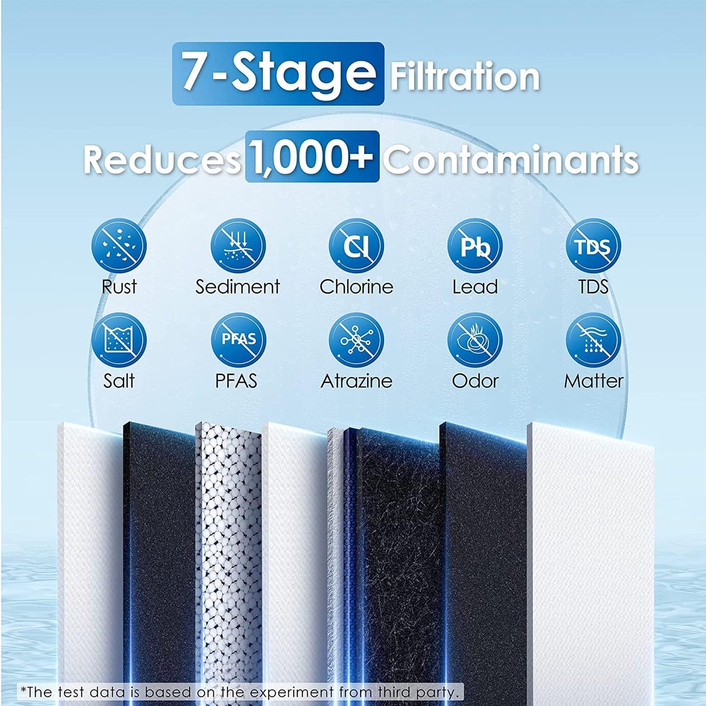 Waterdrop G3P600 Umkehrosmoseanlage, 600 GPD, 8000L, reduziert TDS, 2:1 Rein zum Abfluss, LED-Wasserhahn