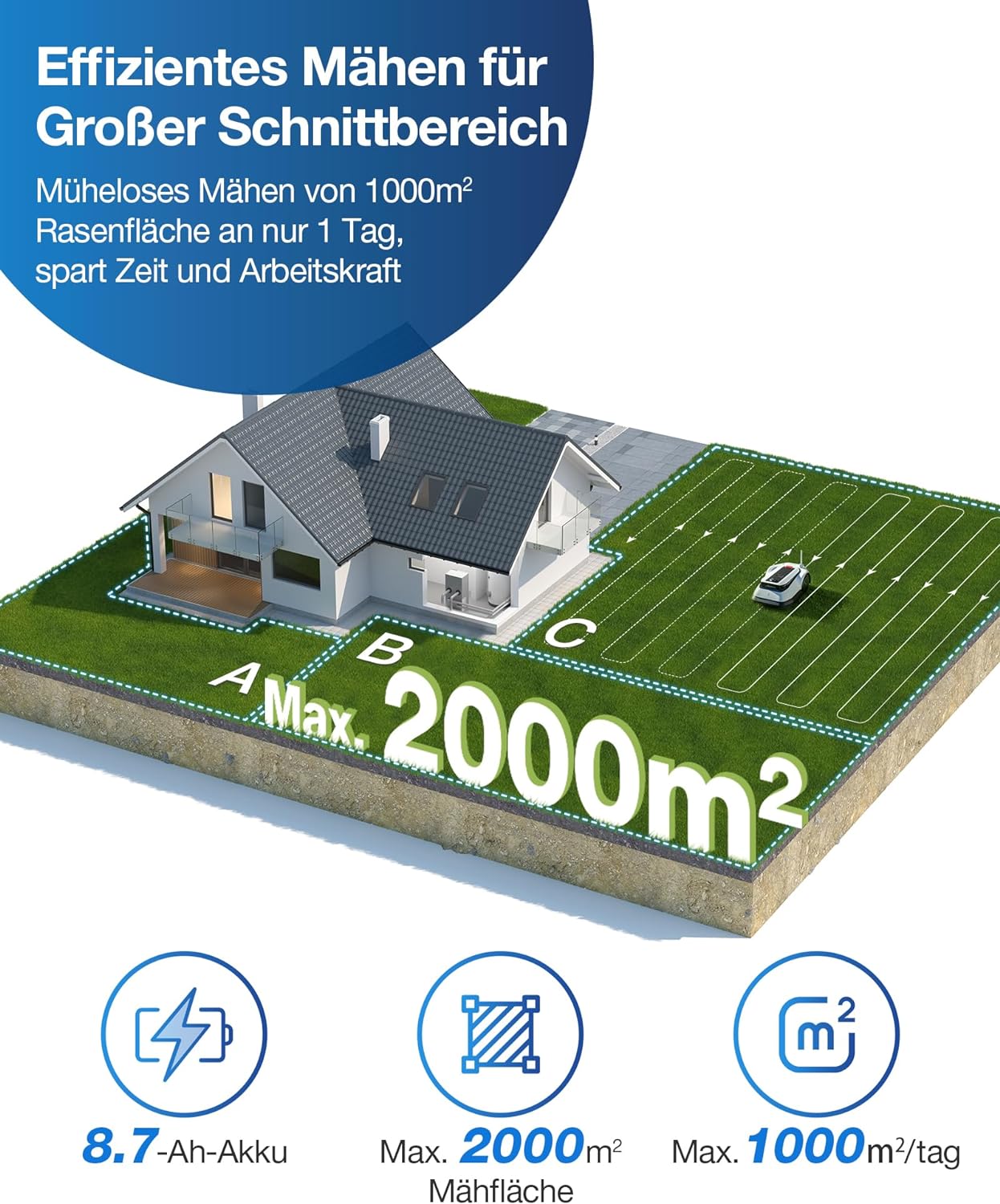 ECOVACS GOAT G1-800 Mähroboter ohne Begrenzungskabel 800㎡