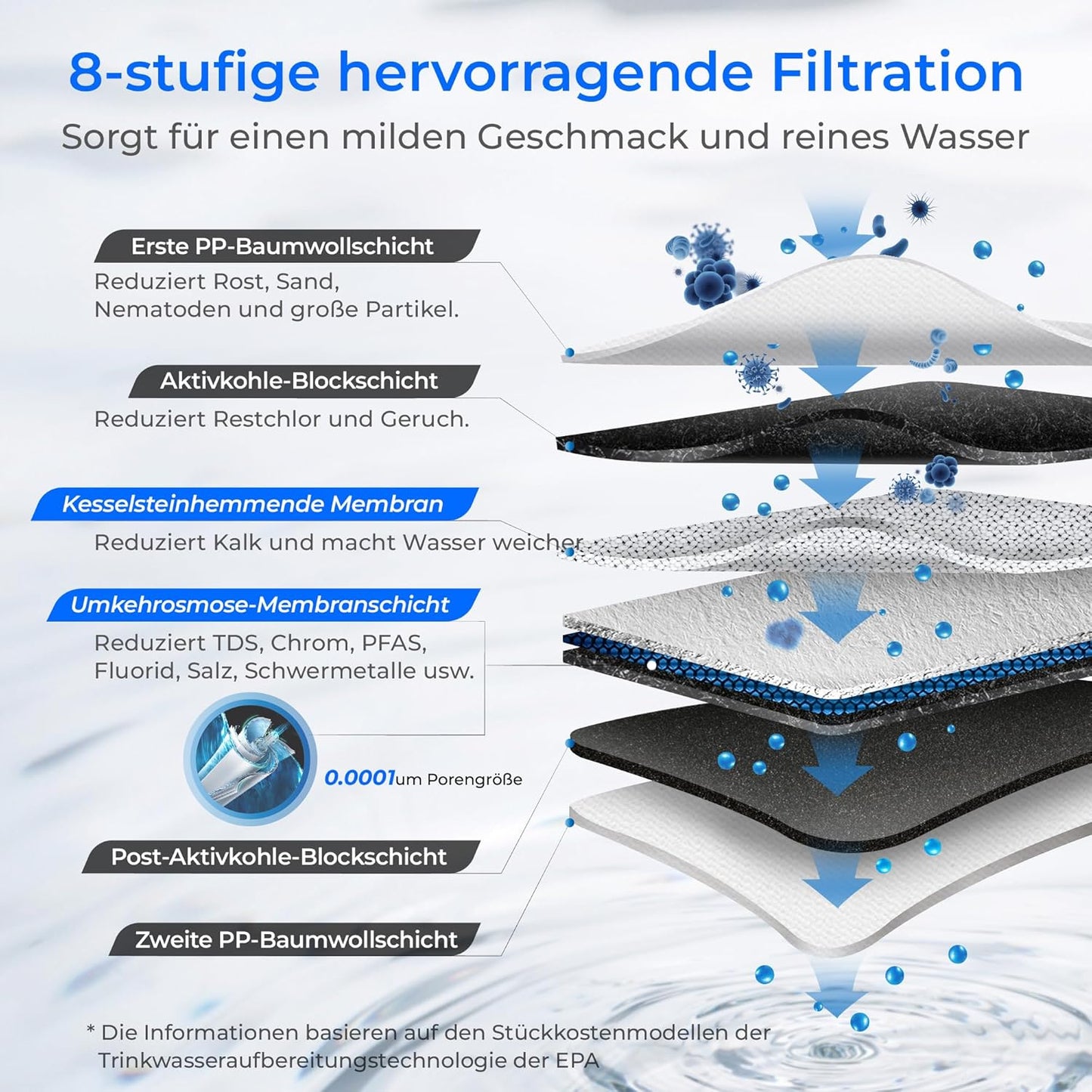 Waterdrop G3P600 Umkehrosmoseanlage, 600 GPD, 8000L, reduziert TDS, 2:1 Rein zum Abfluss, LED-Wasserhahn