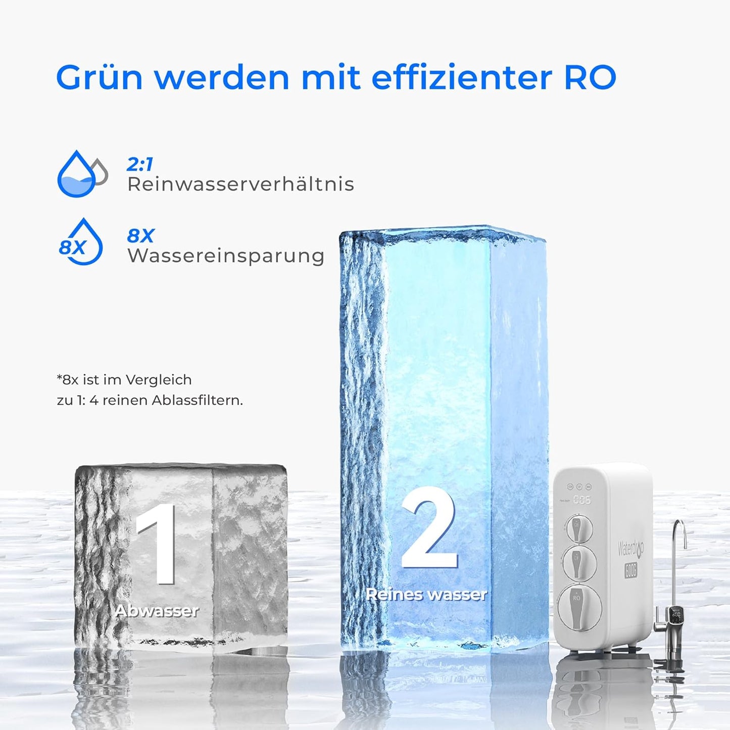 Waterdrop G3P600 Umkehrosmoseanlage, 600 GPD, 8000L, reduziert TDS, 2:1 Rein zum Abfluss, LED-Wasserhahn