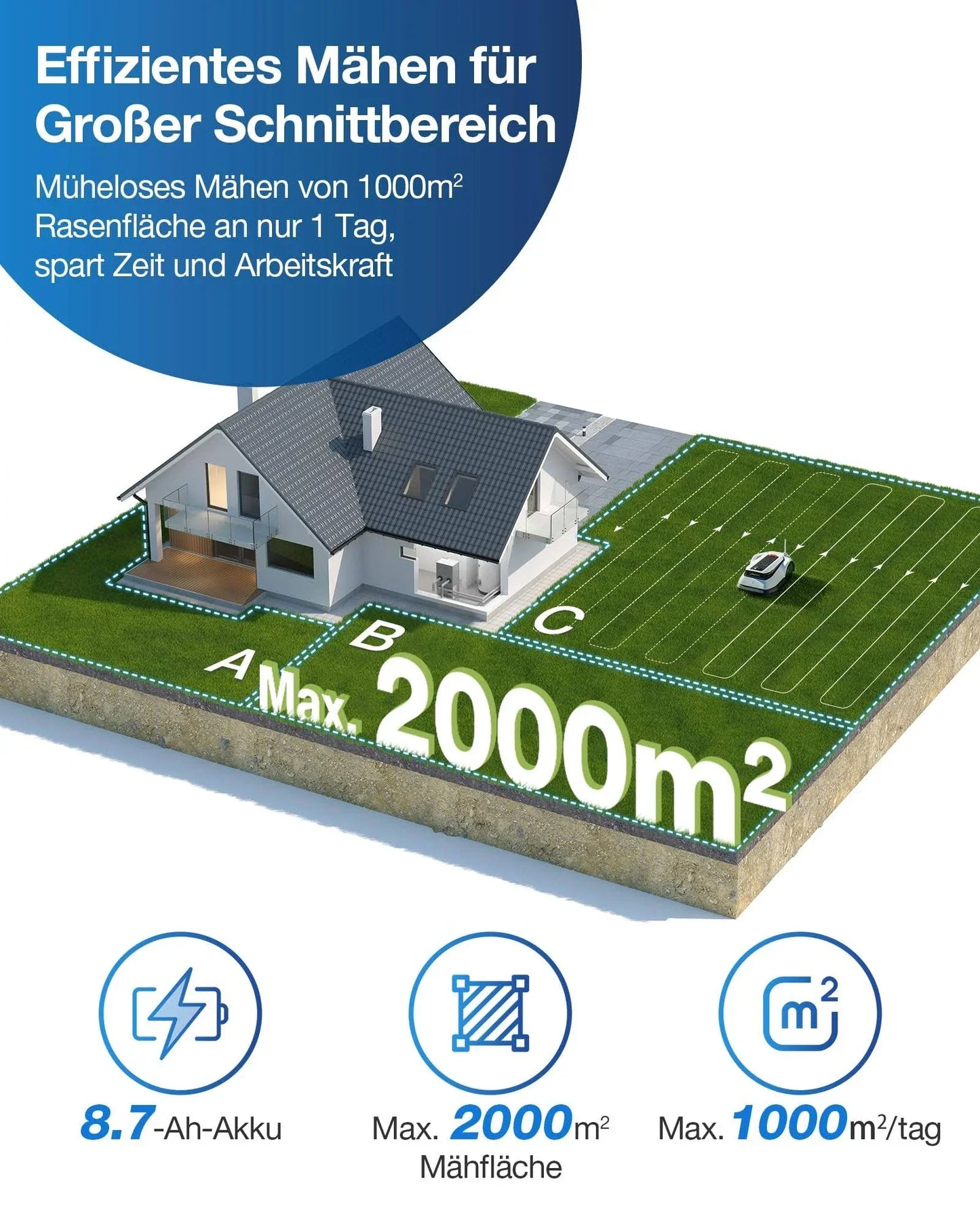 Ecovacs Goat G1-2000 Mähroboter mit Robuster Garage & Auto-Verbindung-Modul, ohne Begrenzungskabel für Gärten bis zu 2,000m2
