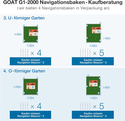ECOVACS GOAT G1-800 Mähroboter ohne Begrenzungskabel 800㎡