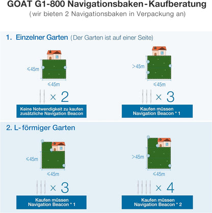 ECOVACS GOAT G1-800 Mähroboter ohne Begrenzungskabel 800㎡