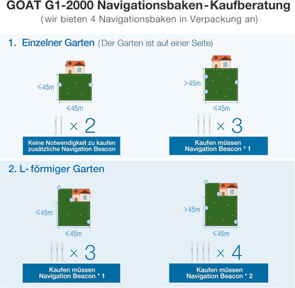ECOVACS GOAT G1-800 Mähroboter ohne Begrenzungskabel 800㎡