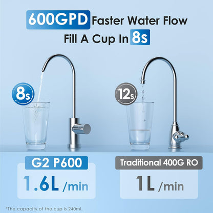 Waterdrop G3P600 Umkehrosmoseanlage, 600 GPD, 8000L, reduziert TDS, 2:1 Rein zum Abfluss, LED-Wasserhahn